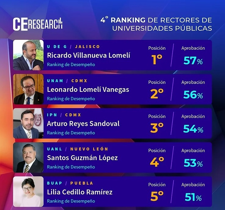 top_5_de_los_mejores_rectores_de_mexico.jpg