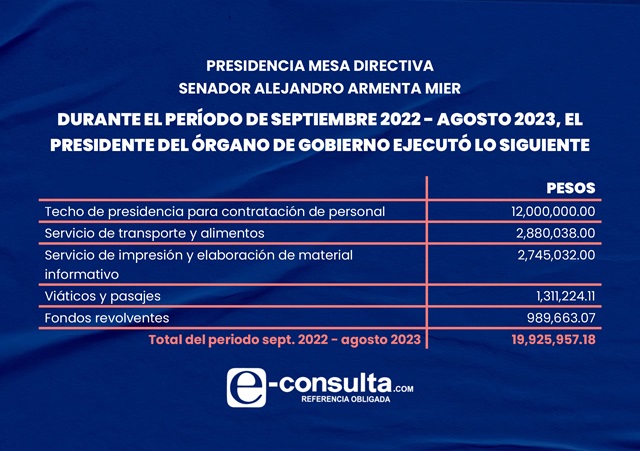 presidencia_mesa_directiva_0.jpg