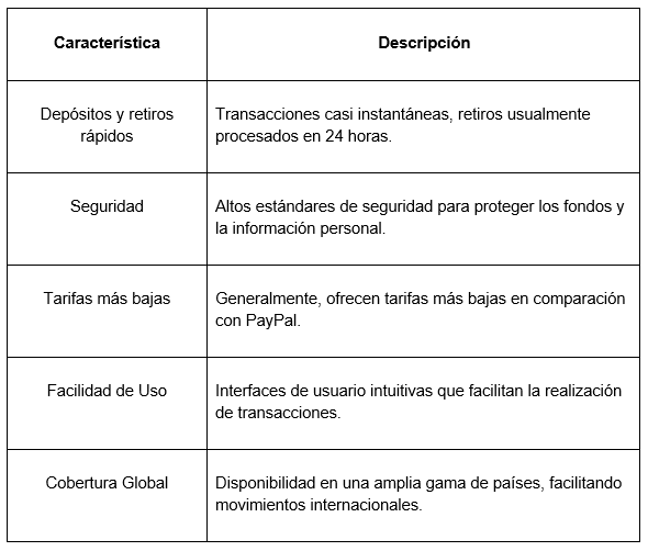 tabla_carteras_electronica_para_sustituir_paypal.png