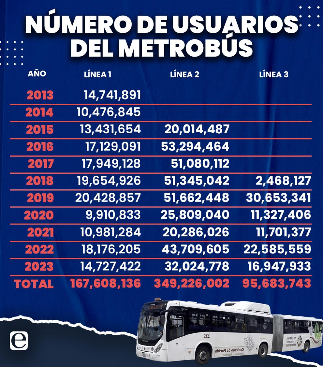 numero_de_usuarios_del_metrobus_por_linea_desde_su_apertura_en_2013.jpg
