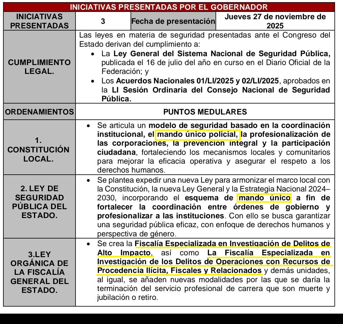 Ficha técnica de las iniciativas enviadas por el gobernador Alejandro Armenta al Congreso del Estado
