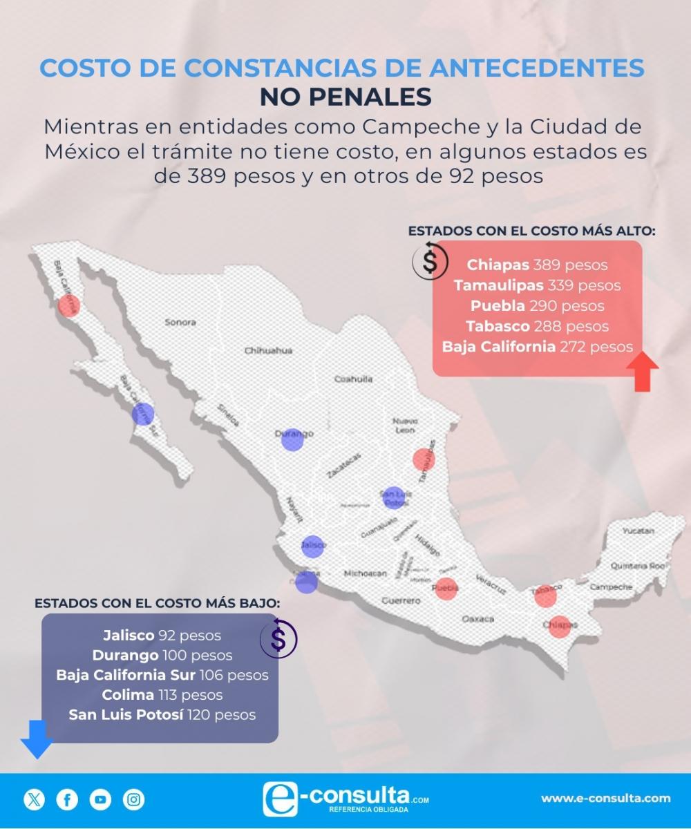 Gráfico de costos más altos y más bajos de constancia de antecedentes no penales en el país