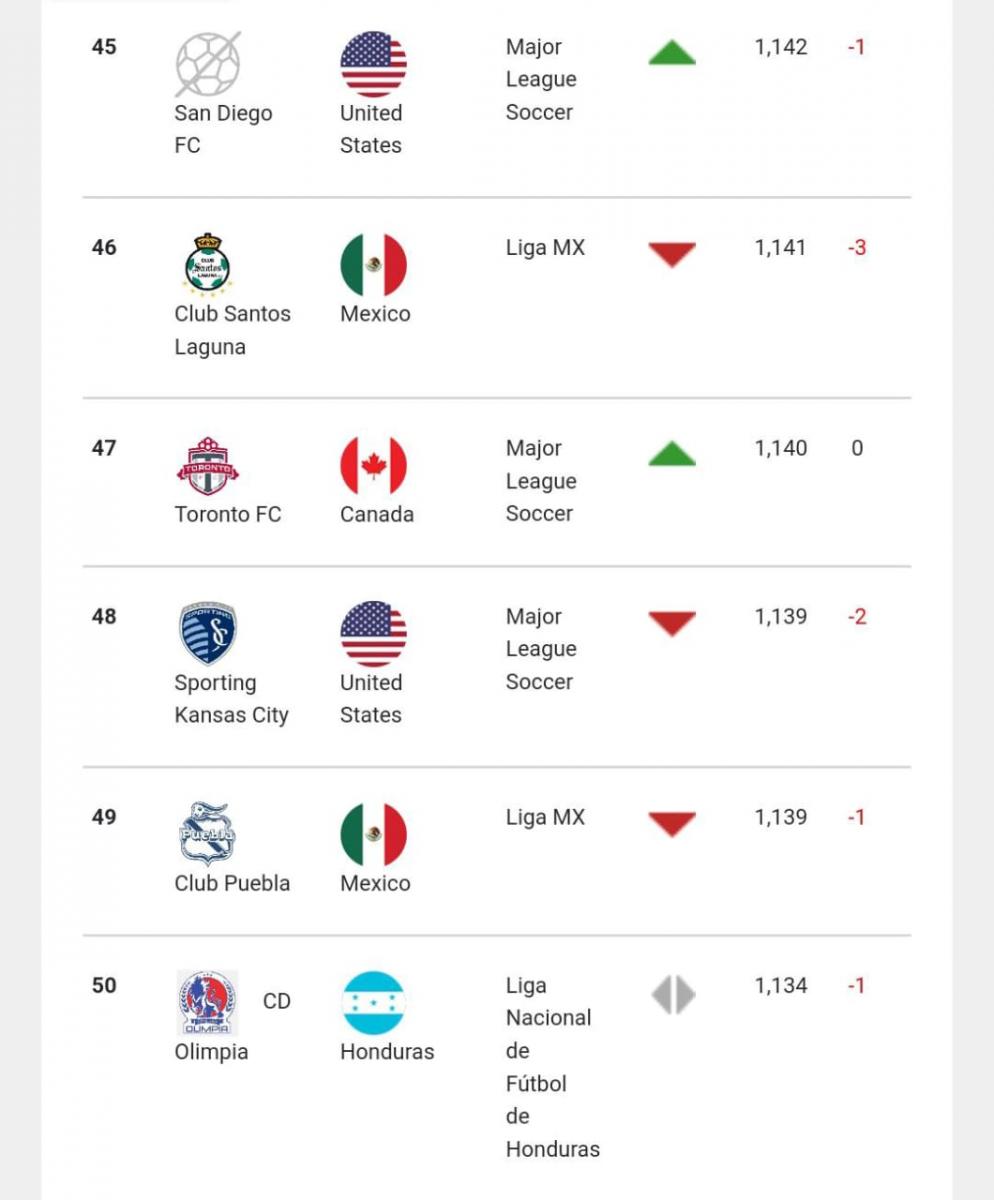 ranking_puebla.jpeg