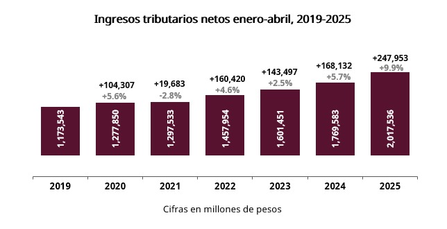 Gráficas del SAT 
