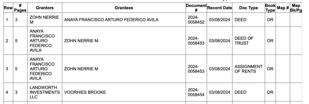 Documento del condado de San Diego en el que aparece el nombre del diputado morenista en la escritura de compra-venta.