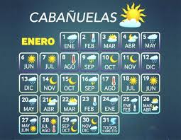 cómo será el clima con las cabañuelas