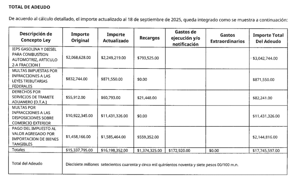 Documento sobre investigación a Fernando Bilbao Arrieta, yerno de Rocío Nahle
