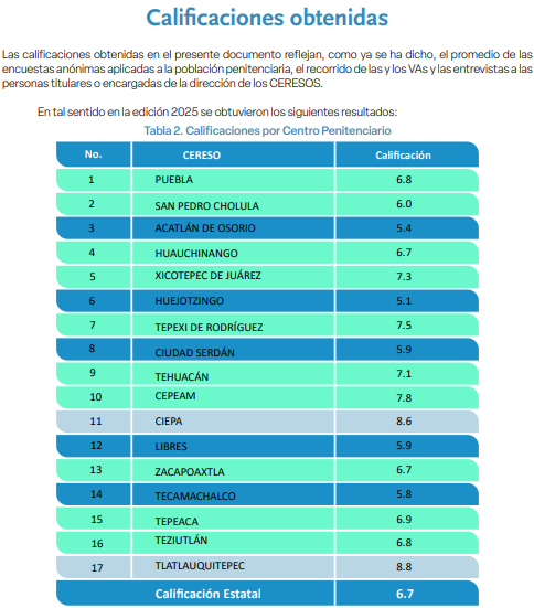 evaluacia3n_de_ceresos_poblanos_0.png