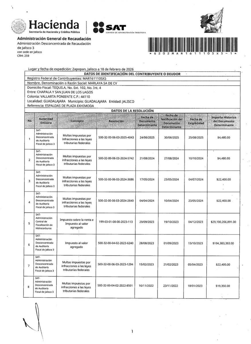 Huachicolera ligada al CJNG defraudó $29 mil millones; equivale a 4 veces La Estafa Maestra