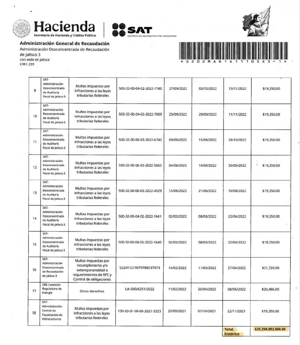 Huachicolera ligada al CJNG defraudó $29 mil millones; equivale a 4 veces La Estafa Maestra