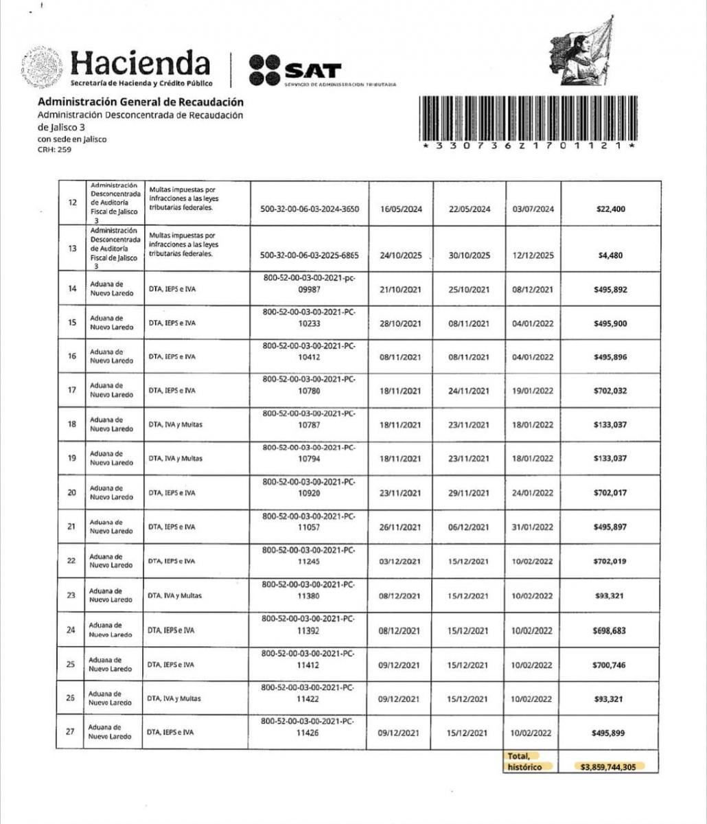 Huachicolera ligada al CJNG defraudó $29 mil millones; equivale a 4 veces La Estafa Maestra