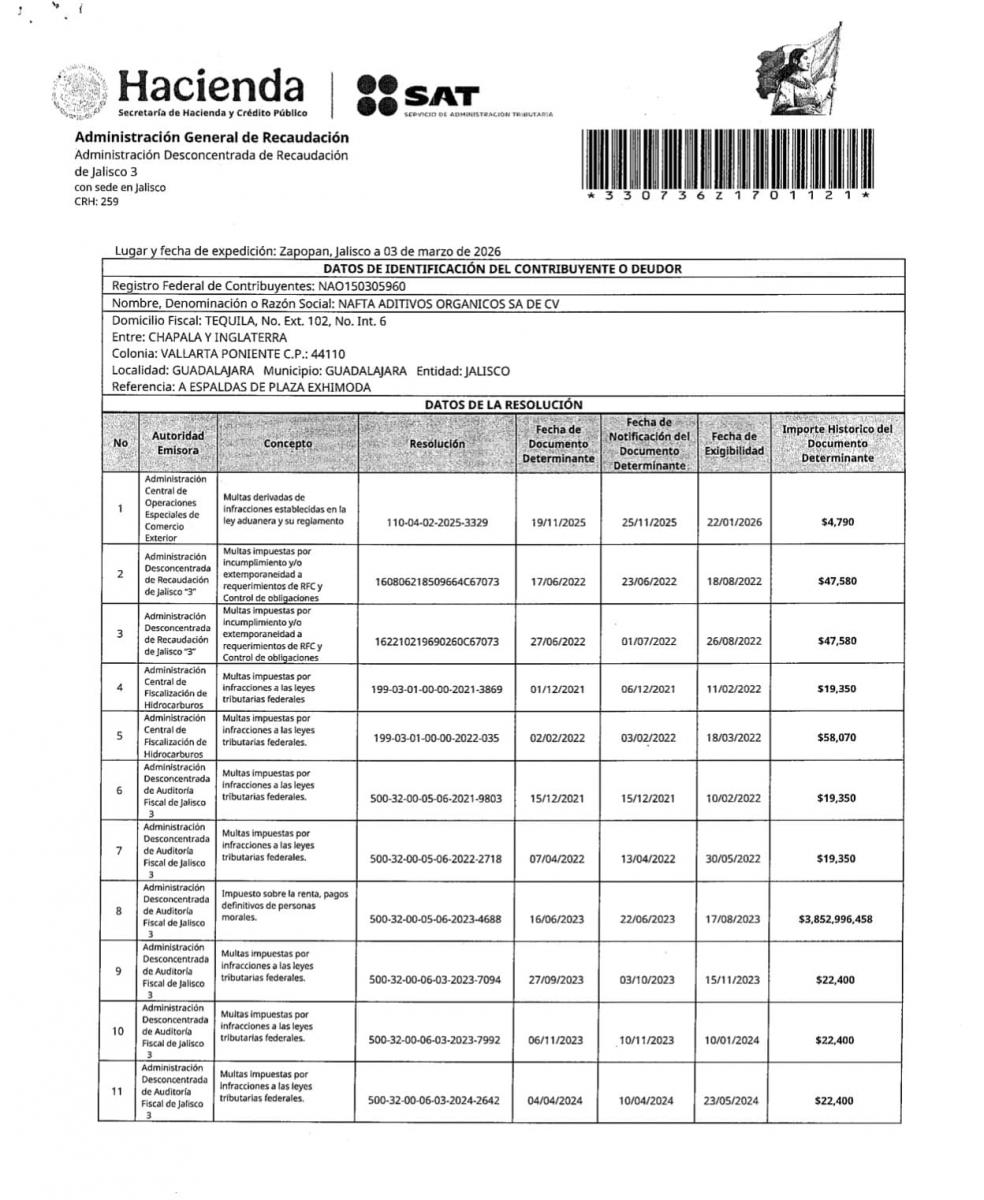 Huachicolera ligada al CJNG defraudó $29 mil millones; equivale a 4 veces La Estafa Maestra