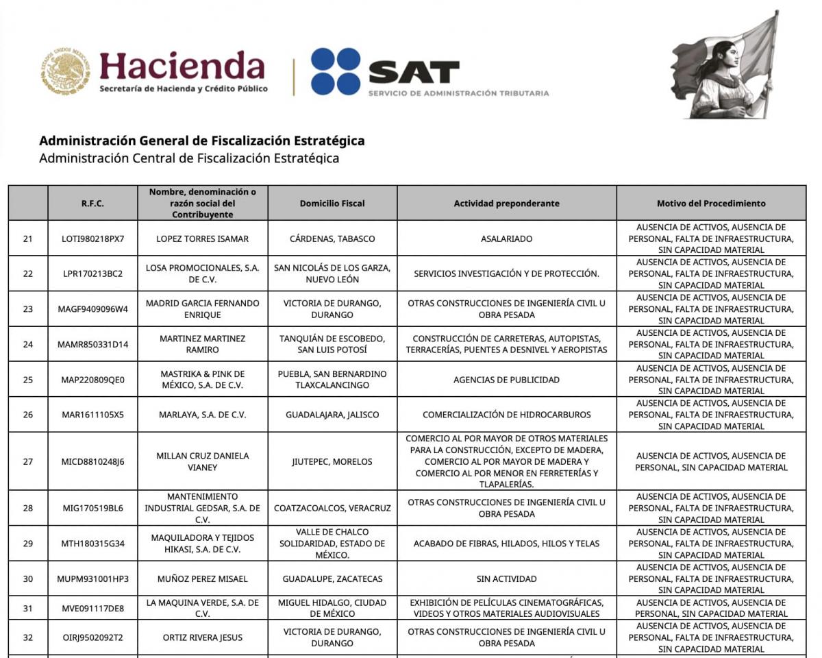 Huachicolera ligada al CJNG defraudó $29 mil millones; equivale a 4 veces La Estafa Maestra