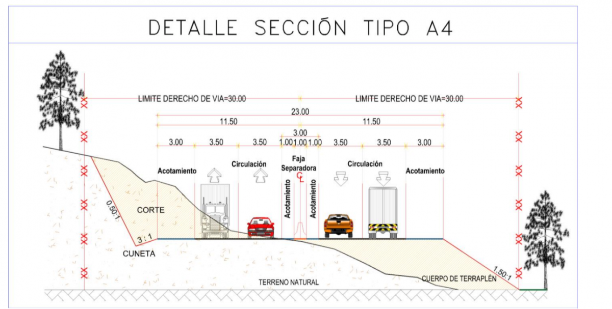 Gobierno prevé carretera La Colorada–Acatlán tarde 10 años y casi 3 mmdp