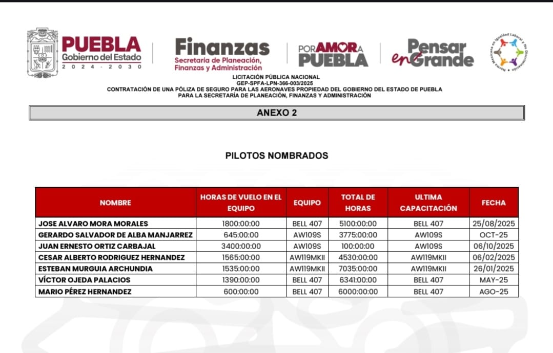 pilotos_del_gobierno_de_puebla.jpeg