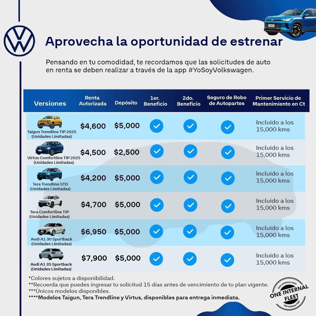 Obreros de Volkswagen podrán rentar autos de lujo como prestación...a quien pueda pagar