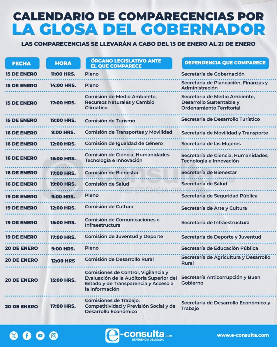 Calendario de comparecencias de secretarios por la glosa del primer informe del gobernador Alejandro Armenta