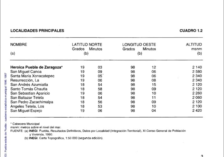 documentos_con_datos_de_altura_del_inegi.jpeg