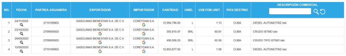 Aunque disminuyó su proporción, los envíos de combustible a la Isla siguieron en los últimos meses del año