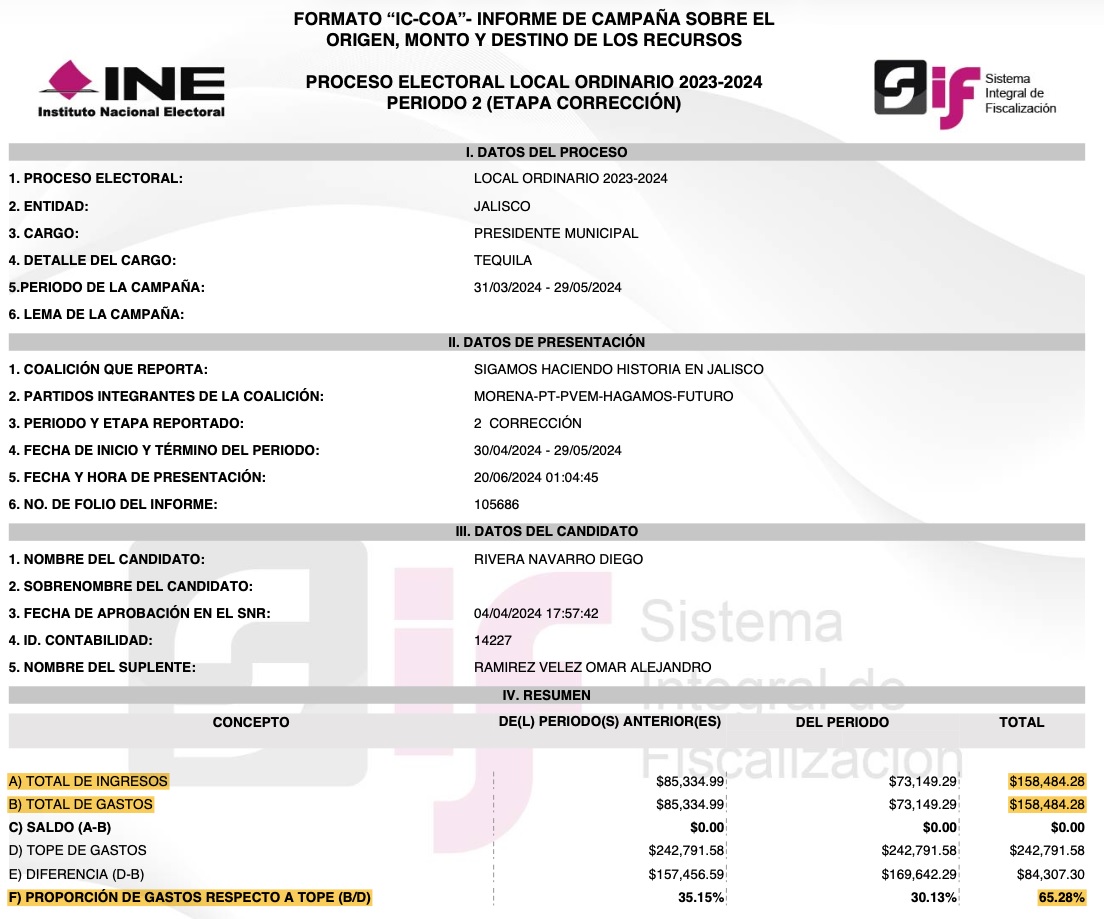 Fuente: INE, Sistema Integral de Fiscalización.