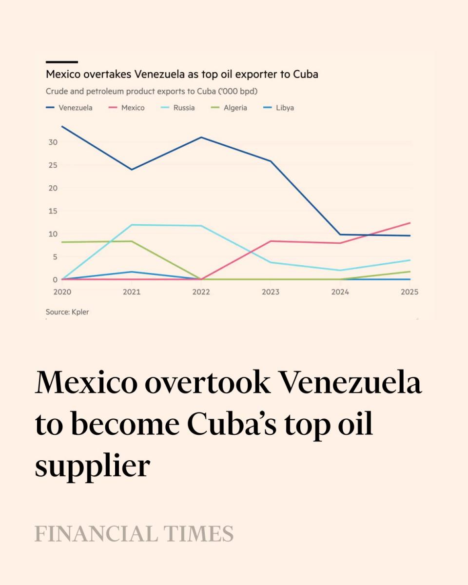 El diario británico reportó que México desbancó a Venezuela en el envío de petróleo a Cuba.