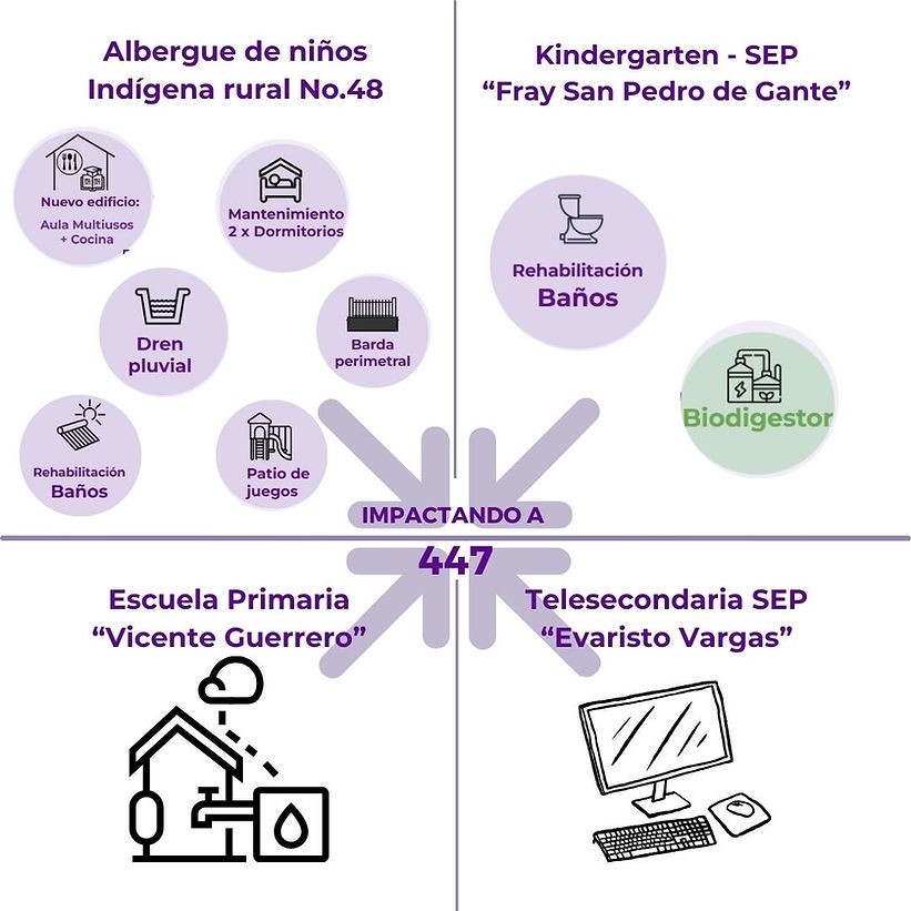 foundation_all_hands_and_hearts_rehabilitara_escuelas_en_epatlan.jpg