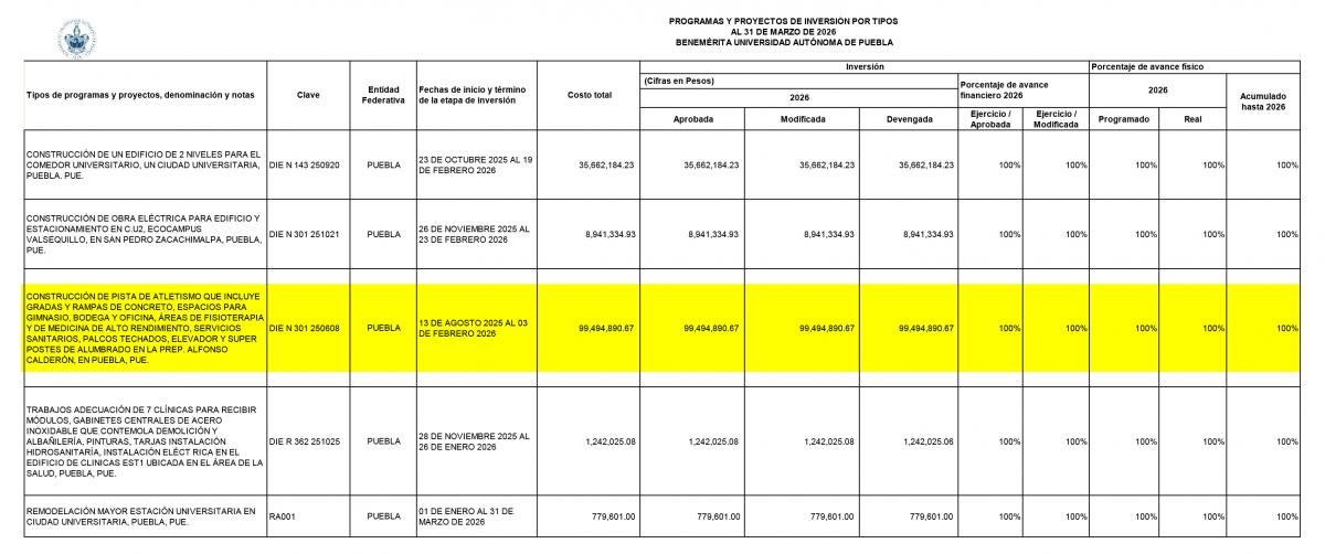 imagen_programas_y_proyectos_de_inversion_por_tipos_buap.jpg