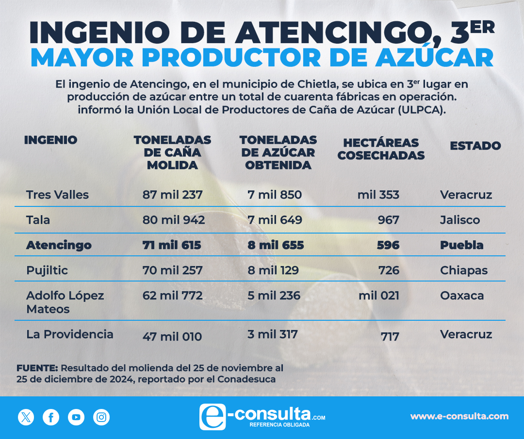 info_ingenio_atencingo.jpg