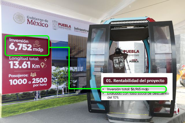 Presentación sobre fallo del cablebús del 14 de abril de 2026