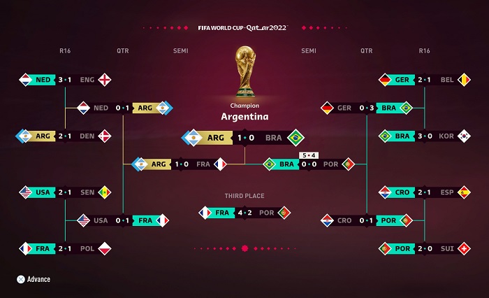 Simulador de la Copa del Mundo de Qatar 2022 | EA Sports | 2022