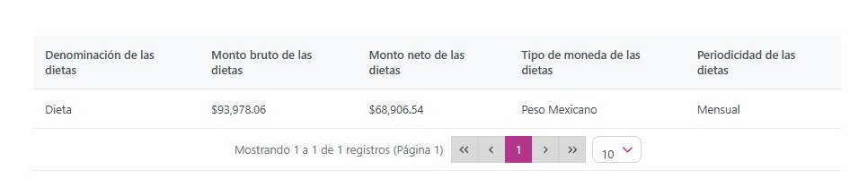 sueldo_en_pnt.jpeg