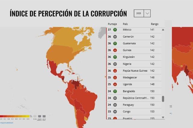 Mapa de América con mayor percepción de corrupción en 2025