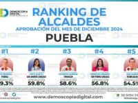 Ranking de aprobación de alcaldes en diciembre de 2024