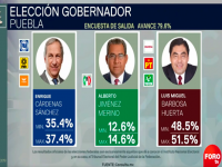 Foto / Forotv
