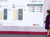 Claudia Sheinbaum, presidenta de México